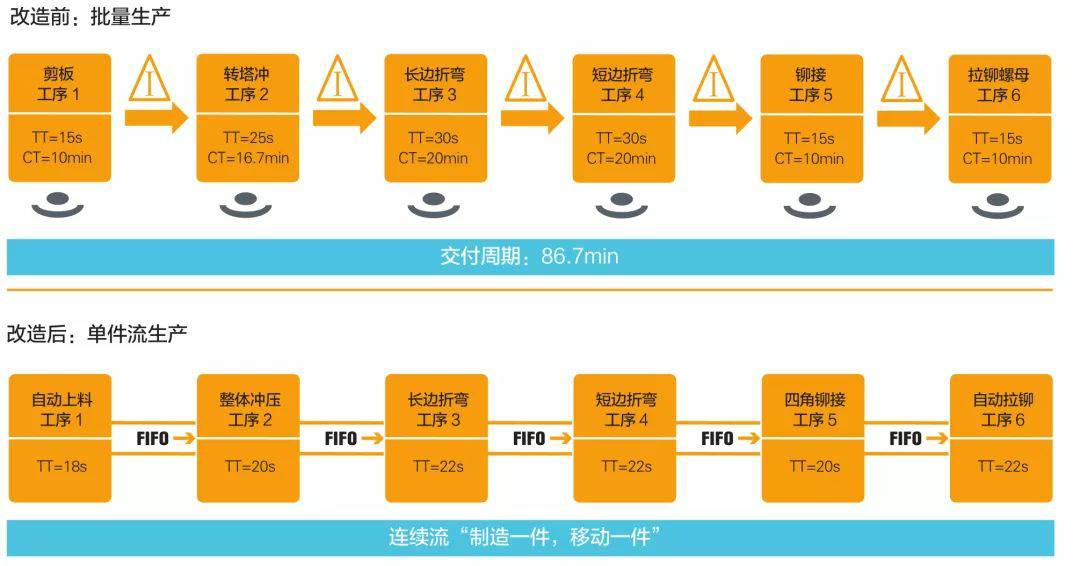 钣金加工产品在自动化及电梯行业中的应用 -龙8官网-龙8(中国)一站式服务官网 钣金加工产品在自动化及电梯行业中的应用 -龙8官网-龙8(中国)一站式服务官网