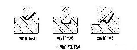钣金加工中数控折弯加工零件范围及加工精度参数的详细解答-龙8官网-龙8(中国)一站式服务官网 钣金加工中数控折弯加工零件范围及加工精度参数的详细解答-龙8官网-龙8(中国)一站式服务官网