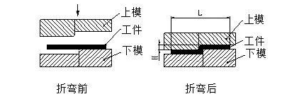 钣金加工中数控折弯加工零件范围及加工精度参数的详细解答-龙8官网-龙8(中国)一站式服务官网 钣金加工中数控折弯加工零件范围及加工精度参数的详细解答-龙8官网-龙8(中国)一站式服务官网