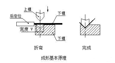钣金加工中数控折弯加工零件范围及加工精度参数的详细解答-龙8官网-龙8(中国)一站式服务官网 钣金加工中数控折弯加工零件范围及加工精度参数的详细解答-龙8官网-龙8(中国)一站式服务官网