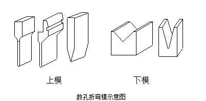 钣金加工中数控折弯加工零件范围及加工精度参数的详细解答-龙8官网-龙8(中国)一站式服务官网 钣金加工中数控折弯加工零件范围及加工精度参数的详细解答-龙8官网-龙8(中国)一站式服务官网