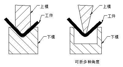 钣金加工中数控折弯加工零件范围及加工精度参数的详细解答-龙8官网-龙8(中国)一站式服务官网 钣金加工中数控折弯加工零件范围及加工精度参数的详细解答-龙8官网-龙8(中国)一站式服务官网