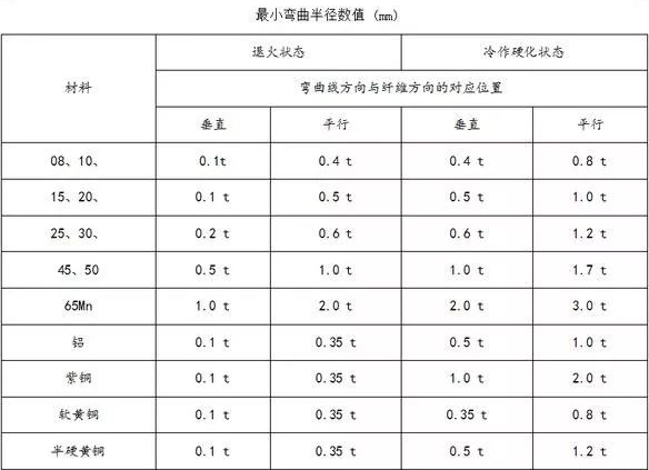 钣金加工中数控折弯加工零件范围及加工精度参数的详细解答-龙8官网-龙8(中国)一站式服务官网 钣金加工中数控折弯加工零件范围及加工精度参数的详细解答-龙8官网-龙8(中国)一站式服务官网