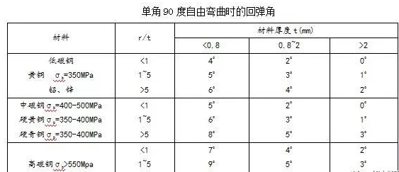 钣金加工中数控折弯加工零件范围及加工精度参数的详细解答-龙8官网-龙8(中国)一站式服务官网 钣金加工中数控折弯加工零件范围及加工精度参数的详细解答-龙8官网-龙8(中国)一站式服务官网