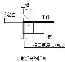 钣金加工中数控折弯加工零件范围及加工精度参数的详细解答-龙8官网-龙8(中国)一站式服务官网 钣金加工中数控折弯加工零件范围及加工精度参数的详细解答-龙8官网-龙8(中国)一站式服务官网