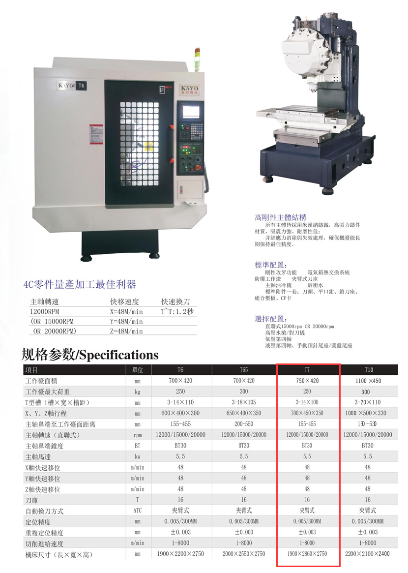 CNC-T7-龙8官网-龙8(中国)一站式服务官网